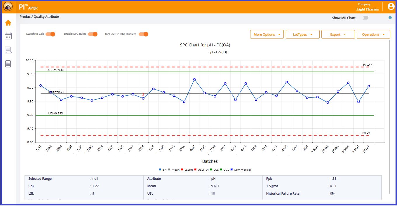 Statistical Process Control
