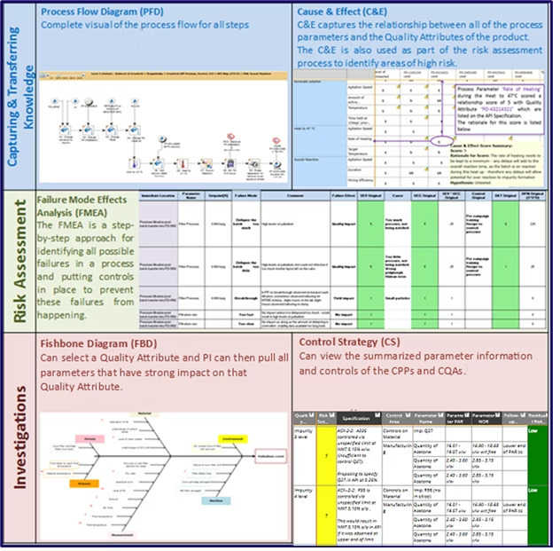 Knowledge & Risk Tools Grid